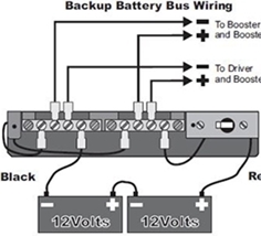 Fire Detection and Alarm Systems Redundant Power Supplies Improper Applications