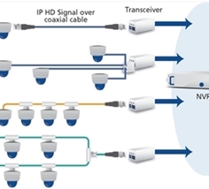 What is DPoC? 